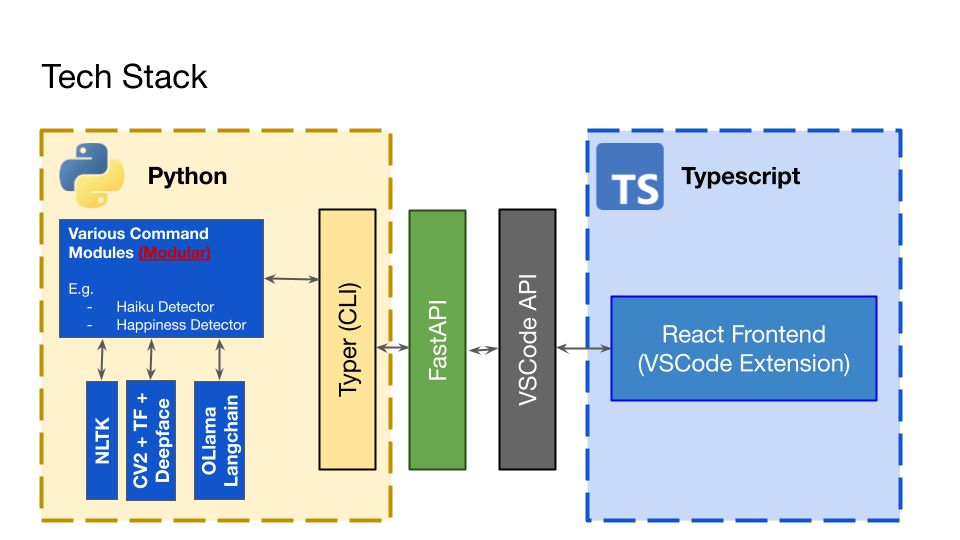 AETHER @ Hack&Roll 2025